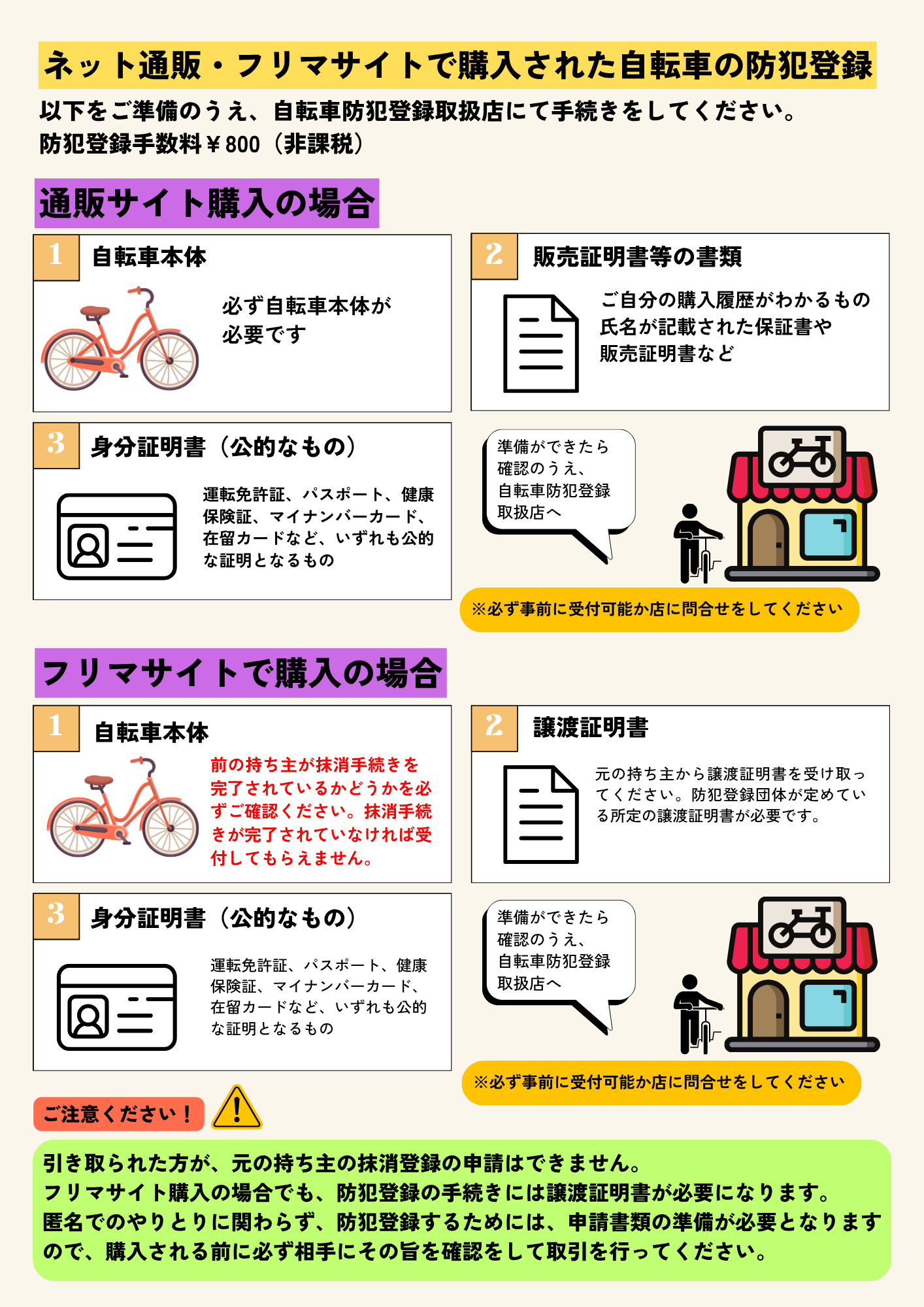 活動歴および当時の関連ビジュアル記録